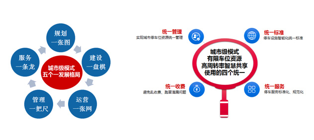 智游泊 智游泊